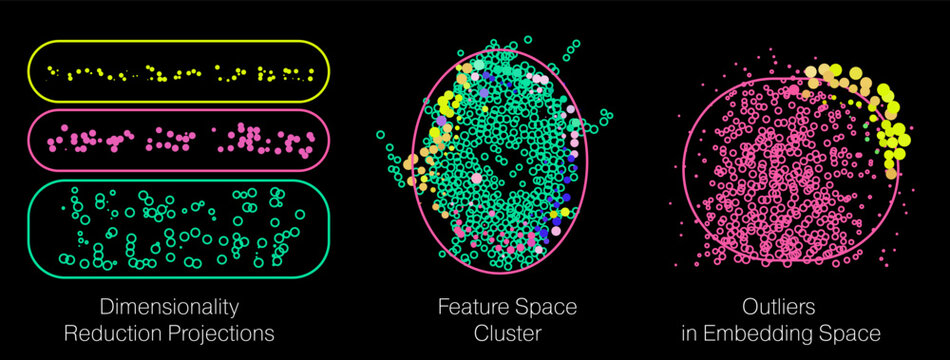 Vibrant neon vector illustration displays dimensionality reduction projections in horizontal strips, dense feature space cluster in central oval, and outlier points in circular embedding space.