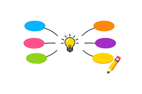 Mind mapping process showing central idea with colorful branches and a pencil for note-taking