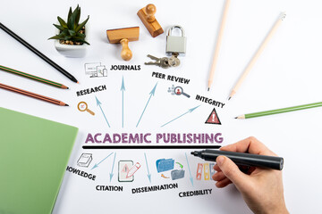 Academic Publishing Concept. Illustration with Icons  Keywords and Arrows on the Desk