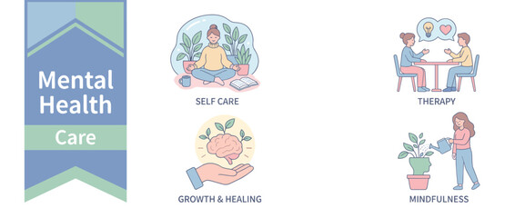 Mental Health Care Infographic Banner with Flat Illustrations for Self Care, Therapy, Growth and Healing, and Mindfulness. Concepts of Meditation, Counseling, Brain Health, and Wellness.