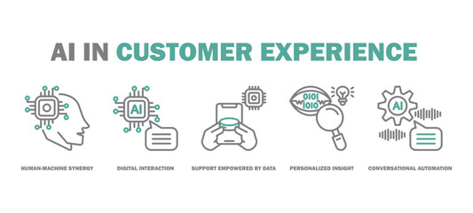 Fototapeta premium ai in customer experience banner web icon vector illustration featuring icons of human-machine synergy, digital interaction, support empowered by data, personalized insight, conversational automation.