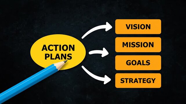 Business plans on board.