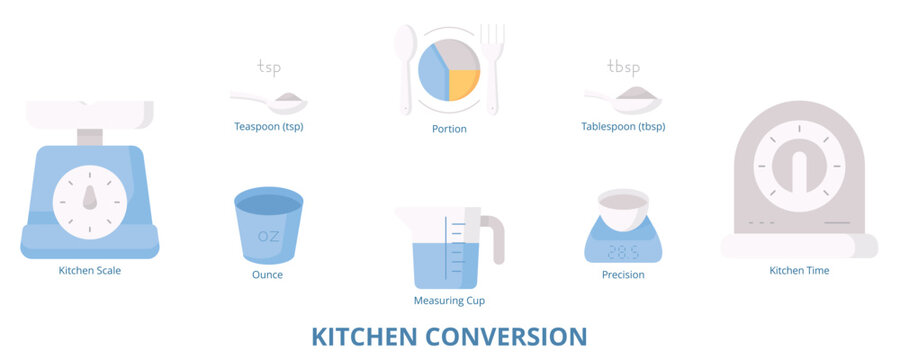 Kitchen Conversion Flat Banner Web Icon Set Vector Illustration