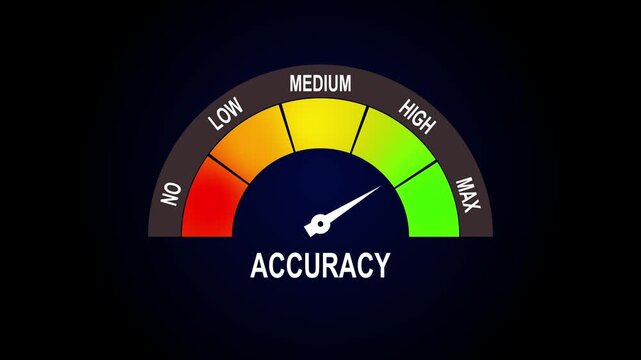 Accuracy Level Meter Gauge Animation Showing Precision Measurement Scale From Low To Maximum On Dark Background Quality Control Concept
