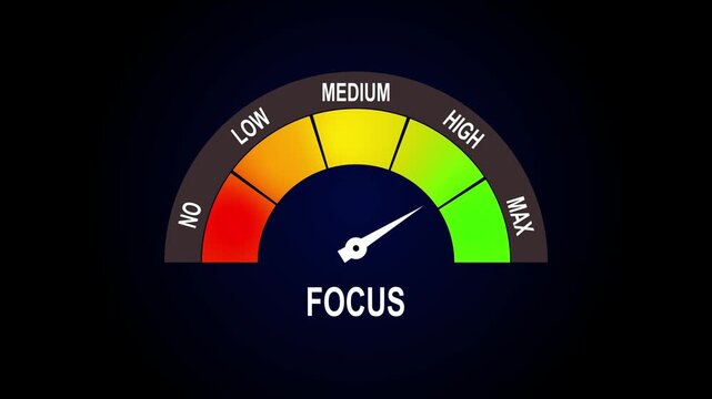 Focus Level Meter Gauge Animation Showing Concentration Measurement Scale From Low To Maximum On Dark Background Productivity Concept
