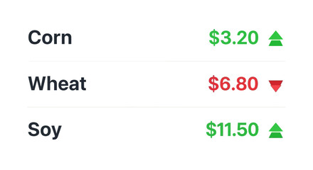 Commodity Market Tracker Showing Real-Time Prices for Corn, Wheat, and Soy with Green Up and Red Down Trend Indicators