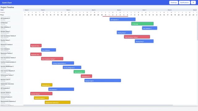 Automated Project Management Software Tool