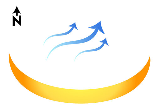 Architecture sunpath , wind arrow and north symbol set