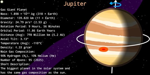 Planet Jupiter Infographic (Scientific Data and Description About It) – Solar System Planet Scientific Infographic © Zhafran Visuals