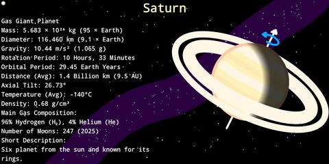 Planet Saturn Infographic (Scientific Data and Description About It) – Solar System Planet Scientific Infographic © Zhafran Visuals