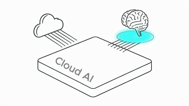 Cloud AI System Architecture Flow Diagram Explainer Animation