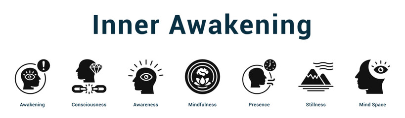 Fototapeta premium Inner Awakening Modern and clean web banner illustration vector featuring thematic icons