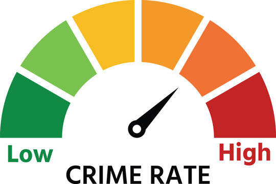 Crime rate indicator with color-coded gauge showing levels from low to high.