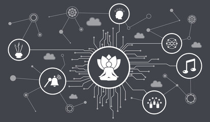 Concept of meditation