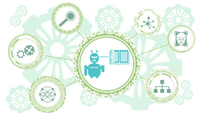 Concept of machine learning