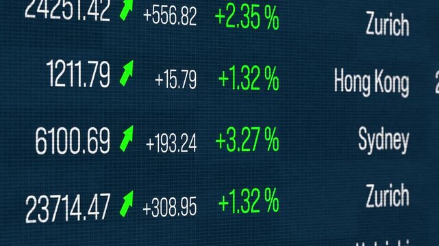 Close-up financial markets screen with global stock index data, trading board. Investment, stock exchange data, price, risk, strategy, analyzing, business. 3D animation