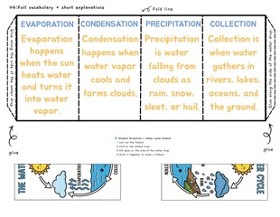 Water cycle fold out craft activities