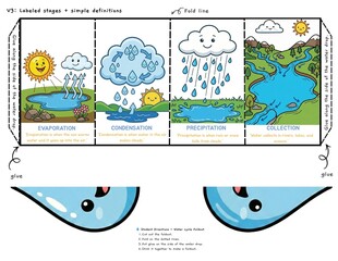 Water cycle fold out craft activities
