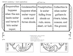 Water cycle fold out craft activities