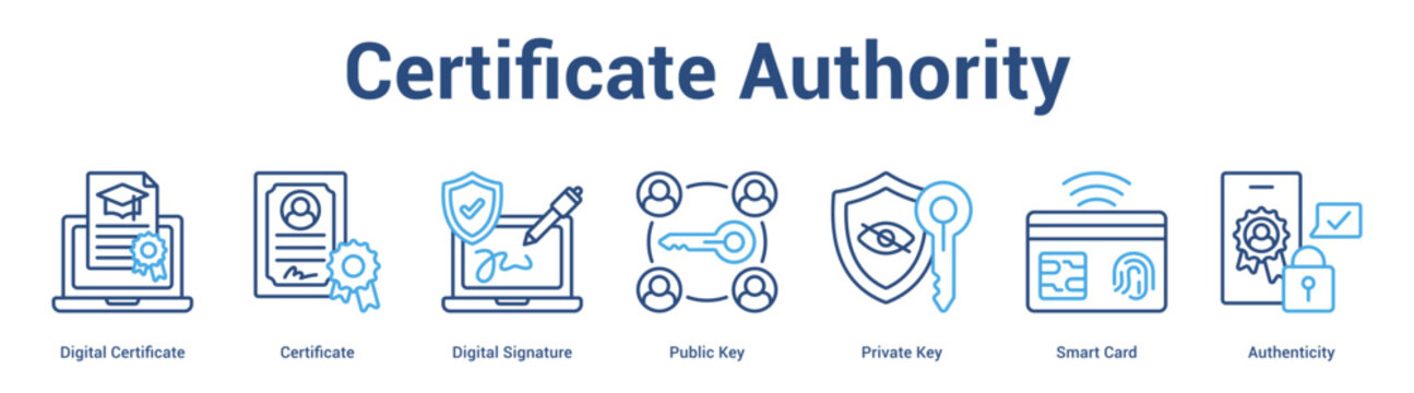 Certificate Authority web banner icon set vector illustration concept for business with icon of Digital Certificate, Certificate, Digital Signature, Public Key, Private Key, Sm.