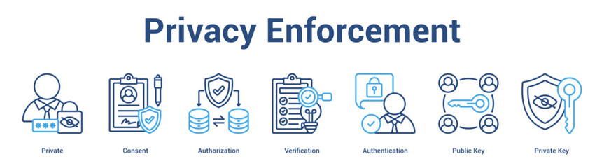 Fototapeta premium Privacy Enforcement web banner icon set vector illustration concept for business with icon of Private, Consent, Authorization, Verification, Authentication, Public K.