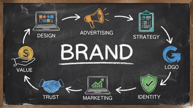 Brand strategy concept on chalkboard with marketing identity and advertising diagram
