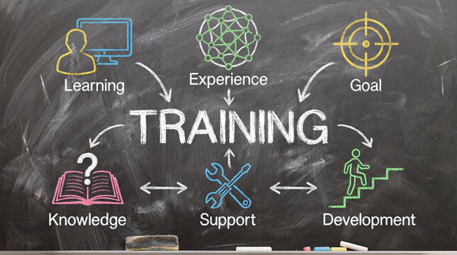 Training concept on chalkboard with learning knowledge support and development diagram
