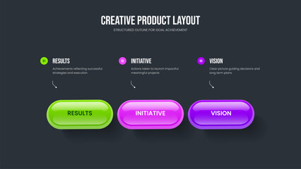 Fototapeta premium Sales Portfolio Three Element Infographic Presentation Template. Consulting Profile 3 Step Diagram Frame Design. Enterprise Proposal Slideshow Layout Vector Illustration.