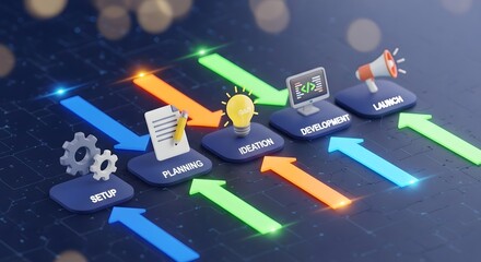 Business innovation process flowchart with glowing tech icons on dark background