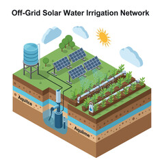 Off Grid Solar Water Irrigation System.