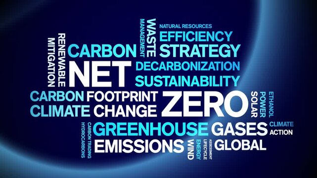 Net Zero animated word cloud-text design animation tag kinetic typography seamless loop.