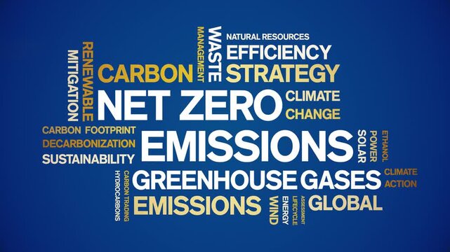 Net Zero Emissions animated word cloud-text design animation tag kinetic typography seamless loop.