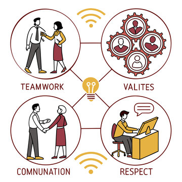 Illustration of a customer journey map with various touchpoints and interactions Vector