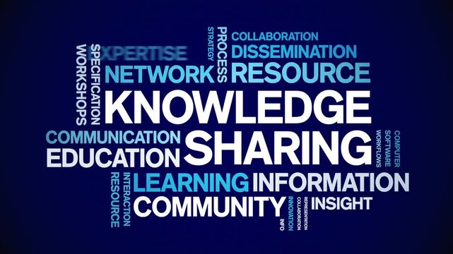 Knowledge sharing animated word cloud-text design animation tag kinetic typography seamless loop.