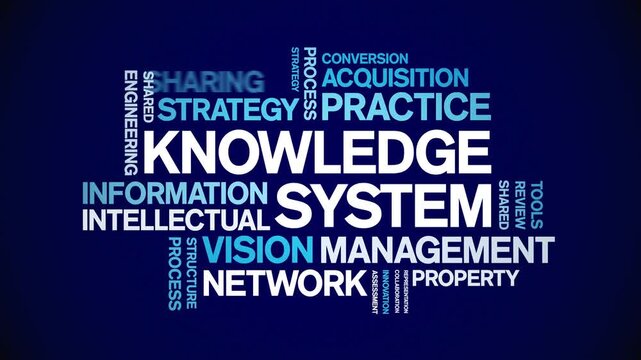 Knowledge System animated word cloud-text design animation tag kinetic typography seamless loop.