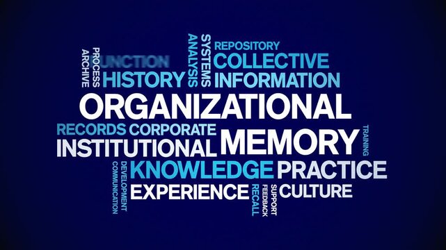Organizational Memory animated word cloud-text design animation tag kinetic typography seamless loop.