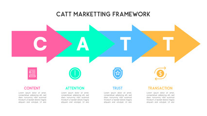Horizontal CATT Marketing Framework Arrow Infographic for Business Strategy