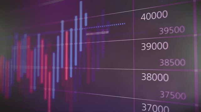 Animated financial chart with glowing candlesticks and numeric price levels on a dark, old-screen interface, representing stock market movement, data analysis, trading activity