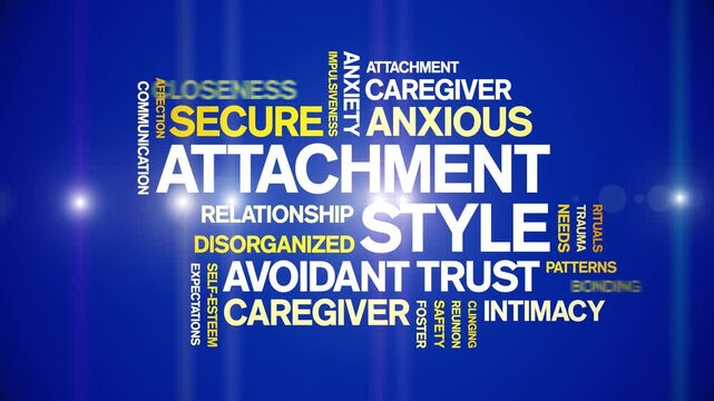 Attachment Style animated word cloud-text design animation tag kinetic typography seamless loop.