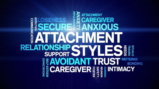 Attachment Styles animated word cloud-text design animation tag kinetic typography seamless loop.
