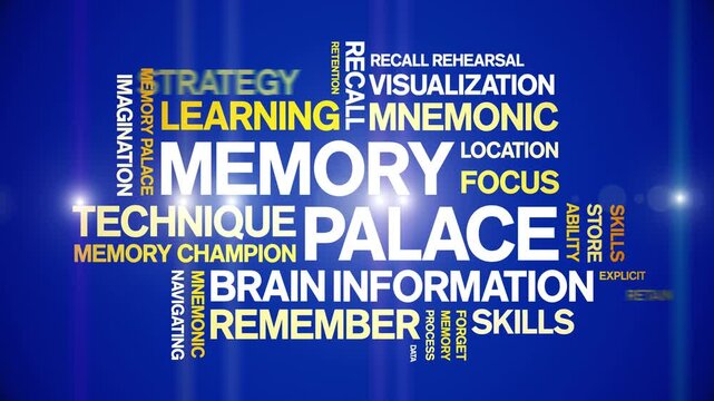 Memory Palace animated word cloud-text design animation tag kinetic typography seamless loop.