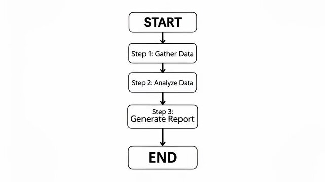 Start step process beginning indicator