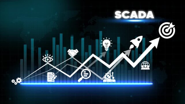 S C A D A system on graph with upward trend and target SCADA industrial control chart