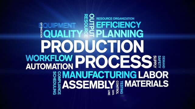 Production Process animated word cloud-text design animation tag kinetic typography seamless loop.