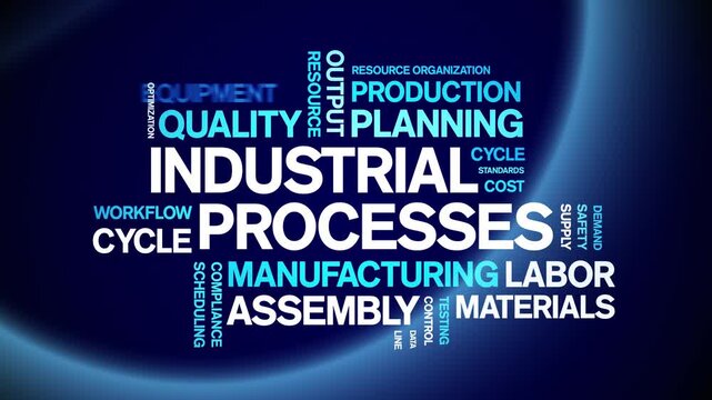 industrial Process animated word cloud-text design animation tag kinetic typography seamless loop.