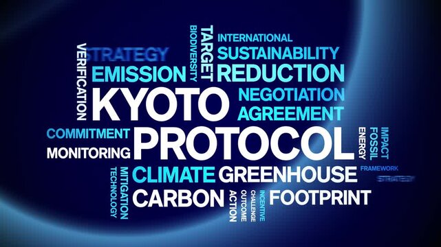 Kyoto Protocol animated word cloud-text design animation tag kinetic typography seamless loop.