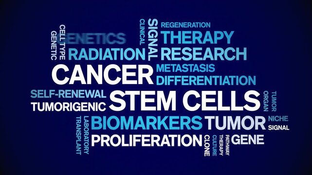 Cancer Stem Cells animated word cloud-text design animation tag kinetic typography seamless loop.