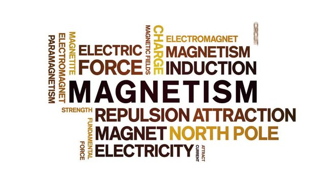 Magnetism animated word cloud-text design animation tag kinetic typography seamless loop.