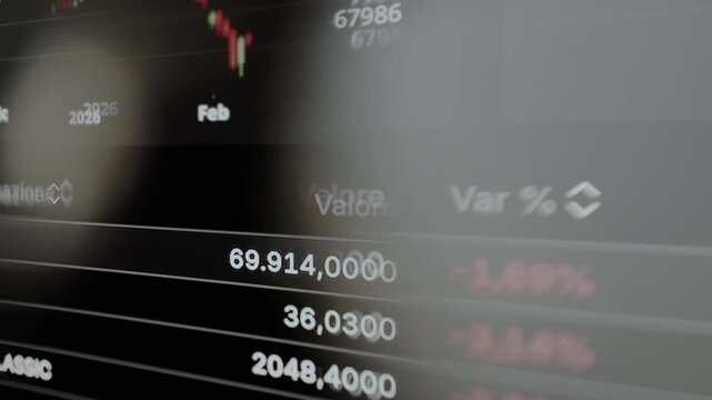 Bitcoin price chart and various assets current values and their percentage changes, view through eyeglasses