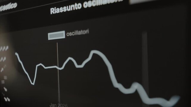 Line graph with oscillator summary, view through eyeglasses